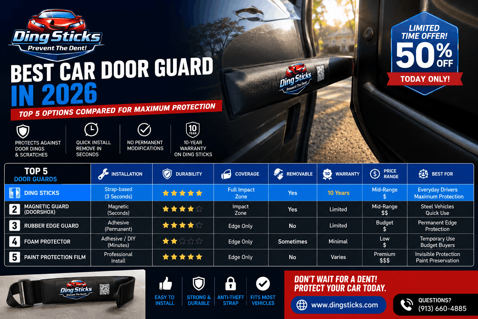 Best Car Door Guard in 2026: Top 5 Options Compared for Maximum Protection